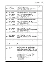 Предварительный просмотр 237 страницы ABB ACQ810 Firmware Manual