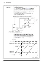 Предварительный просмотр 242 страницы ABB ACQ810 Firmware Manual