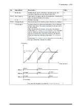 Предварительный просмотр 243 страницы ABB ACQ810 Firmware Manual