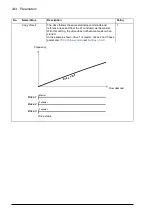 Предварительный просмотр 244 страницы ABB ACQ810 Firmware Manual