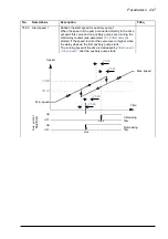 Предварительный просмотр 247 страницы ABB ACQ810 Firmware Manual