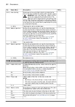 Предварительный просмотр 250 страницы ABB ACQ810 Firmware Manual