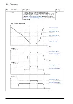 Предварительный просмотр 264 страницы ABB ACQ810 Firmware Manual
