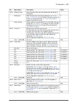 Предварительный просмотр 265 страницы ABB ACQ810 Firmware Manual