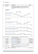 Предварительный просмотр 272 страницы ABB ACQ810 Firmware Manual