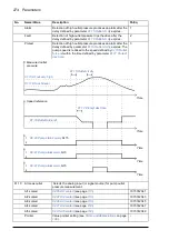 Предварительный просмотр 274 страницы ABB ACQ810 Firmware Manual