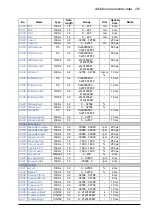 Предварительный просмотр 291 страницы ABB ACQ810 Firmware Manual