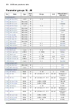 Предварительный просмотр 294 страницы ABB ACQ810 Firmware Manual