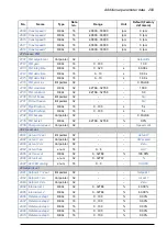 Предварительный просмотр 299 страницы ABB ACQ810 Firmware Manual