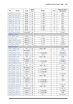 Предварительный просмотр 303 страницы ABB ACQ810 Firmware Manual