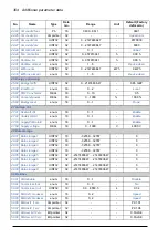 Предварительный просмотр 304 страницы ABB ACQ810 Firmware Manual