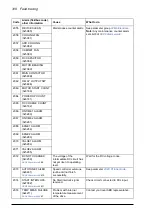 Предварительный просмотр 318 страницы ABB ACQ810 Firmware Manual