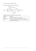 Предварительный просмотр 22 страницы ABB ACQ810 Hardware Manual