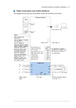 Предварительный просмотр 27 страницы ABB ACQ810 Hardware Manual