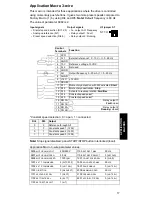 Preview for 25 page of ABB ACS 140 Programming Manual