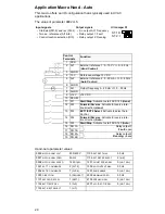 Preview for 28 page of ABB ACS 140 Programming Manual