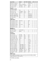 Preview for 34 page of ABB ACS 140 Programming Manual