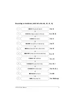 Preview for 15 page of ABB ACS 160 User Manual