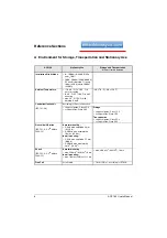 Предварительный просмотр 16 страницы ABB ACS 160 User Manual