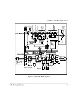 Preview for 23 page of ABB ACS 300 User Manual