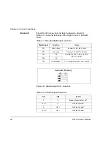 Preview for 42 page of ABB ACS 300 User Manual