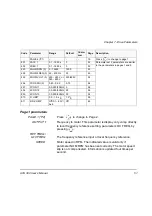 Preview for 65 page of ABB ACS 300 User Manual