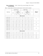 Предварительный просмотр 17 страницы ABB ACS 502 Series Installation & Start-Up Manual