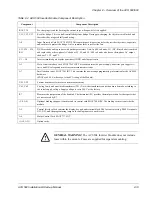 Предварительный просмотр 27 страницы ABB ACS 502 Series Installation & Start-Up Manual