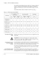 Предварительный просмотр 62 страницы ABB ACS 502 Series Installation & Start-Up Manual