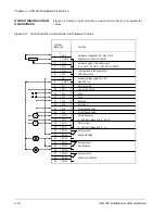 Предварительный просмотр 66 страницы ABB ACS 502 Series Installation & Start-Up Manual