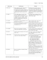 Предварительный просмотр 77 страницы ABB ACS 502 Series Installation & Start-Up Manual