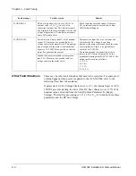 Предварительный просмотр 78 страницы ABB ACS 502 Series Installation & Start-Up Manual