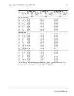 Preview for 11 page of ABB ACS 580-OP Manual