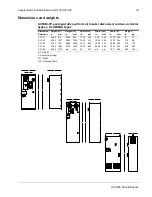 Preview for 39 page of ABB ACS 580-OP Manual