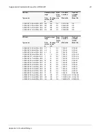 Preview for 43 page of ABB ACS 580-OP Manual