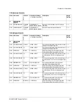 Предварительный просмотр 66 страницы ABB ACS 600 MultiDrive User Manual