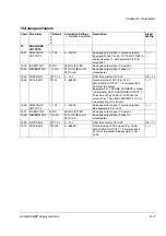 Предварительный просмотр 68 страницы ABB ACS 600 MultiDrive User Manual