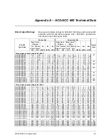 Preview for 21 page of ABB ACS 600 Hardware Manual