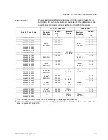 Предварительный просмотр 29 страницы ABB ACS 600 Hardware Manual