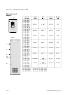 Preview for 34 page of ABB ACS 600 Hardware Manual