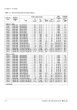 Предварительный просмотр 14 страницы ABB ACS 600 Installation And Startup Manual