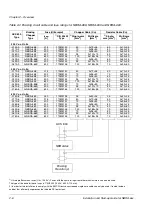 Preview for 16 page of ABB ACS 600 Installation And Startup Manual