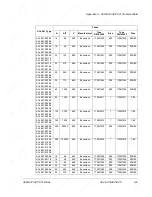 Preview for 49 page of ABB ACS 601 Hardware Manual