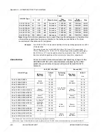 Preview for 50 page of ABB ACS 601 Hardware Manual