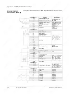 Preview for 52 page of ABB ACS 601 Hardware Manual