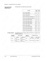 Preview for 54 page of ABB ACS 601 Hardware Manual