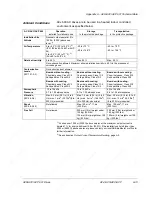 Preview for 57 page of ABB ACS 601 Hardware Manual