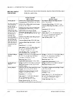 Preview for 58 page of ABB ACS 601 Hardware Manual