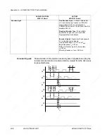 Preview for 60 page of ABB ACS 601 Hardware Manual