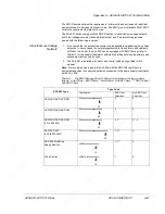 Preview for 65 page of ABB ACS 601 Hardware Manual